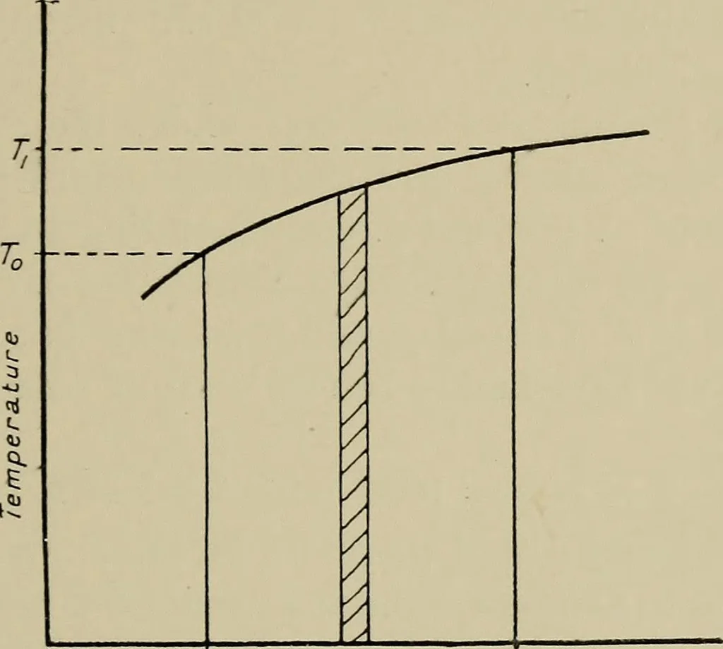 An illustration from The internal combustion engine; a text-book for the use of students and engineers, 1915, leaf 42