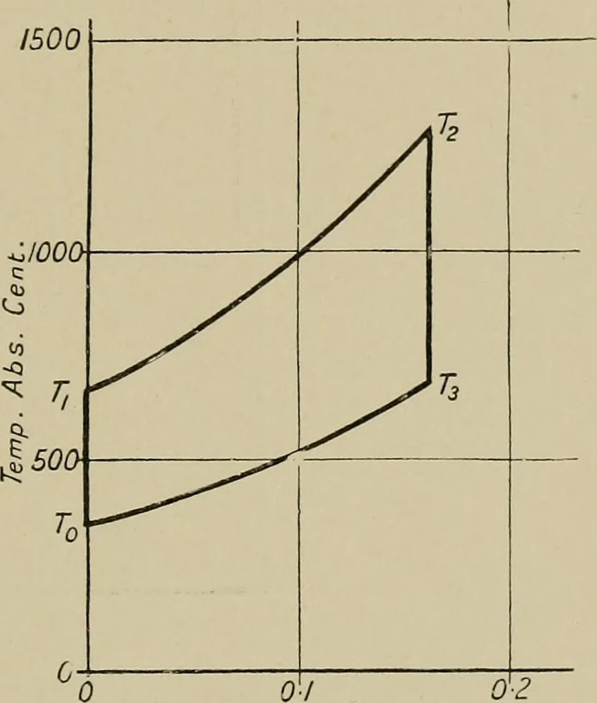 An illustration from The internal combustion engine; a text-book for the use of students and engineers, 1915, leaf 44