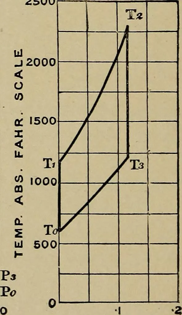 An illustration from The internal combustion engine; a text-book for the use of students and engineers, 1915, leaf 53