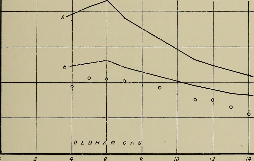 An illustration from The internal combustion engine; a text-book for the use of students and engineers, 1915, leaf 68