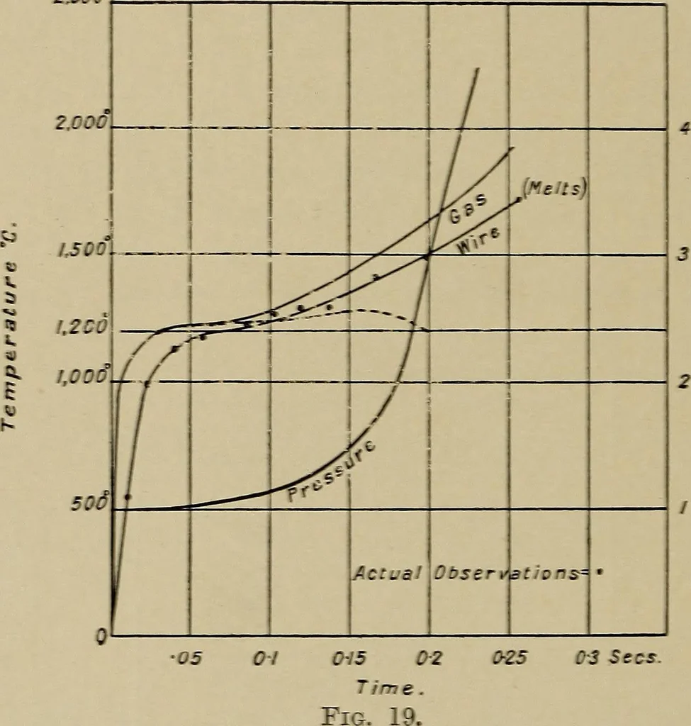 An illustration from The internal combustion engine; a text-book for the use of students and engineers, 1915, leaf 77