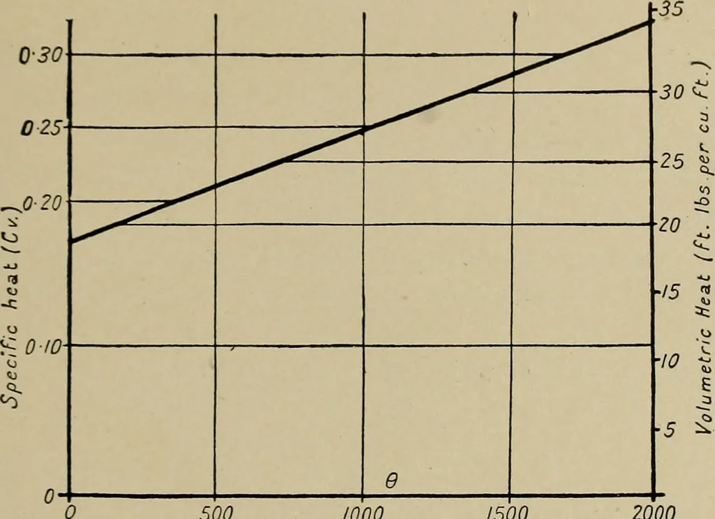 An illustration from The internal combustion engine; a text-book for the use of students and engineers, 1915, leaf 82
