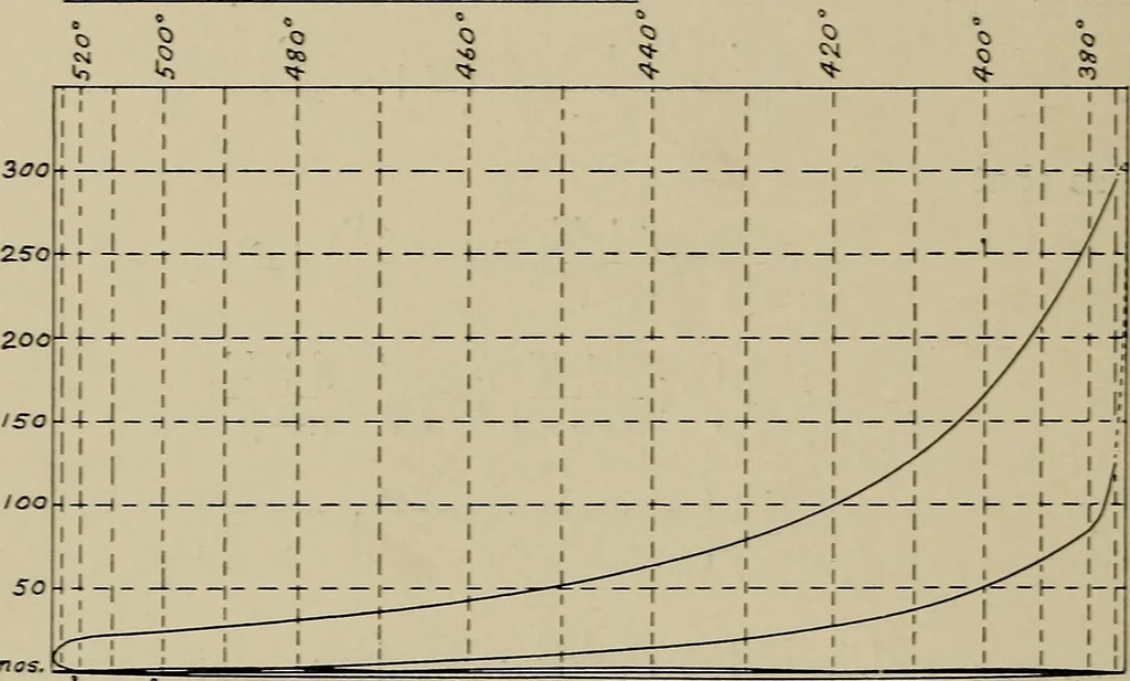 An illustration from The internal combustion engine; a text-book for the use of students and engineers, 1915, leaf 91