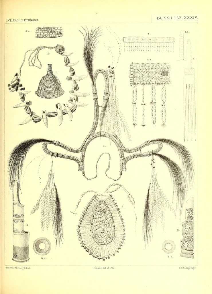 An illustration from Internationales Archiv für Ethnographie, 1888, leaf 409