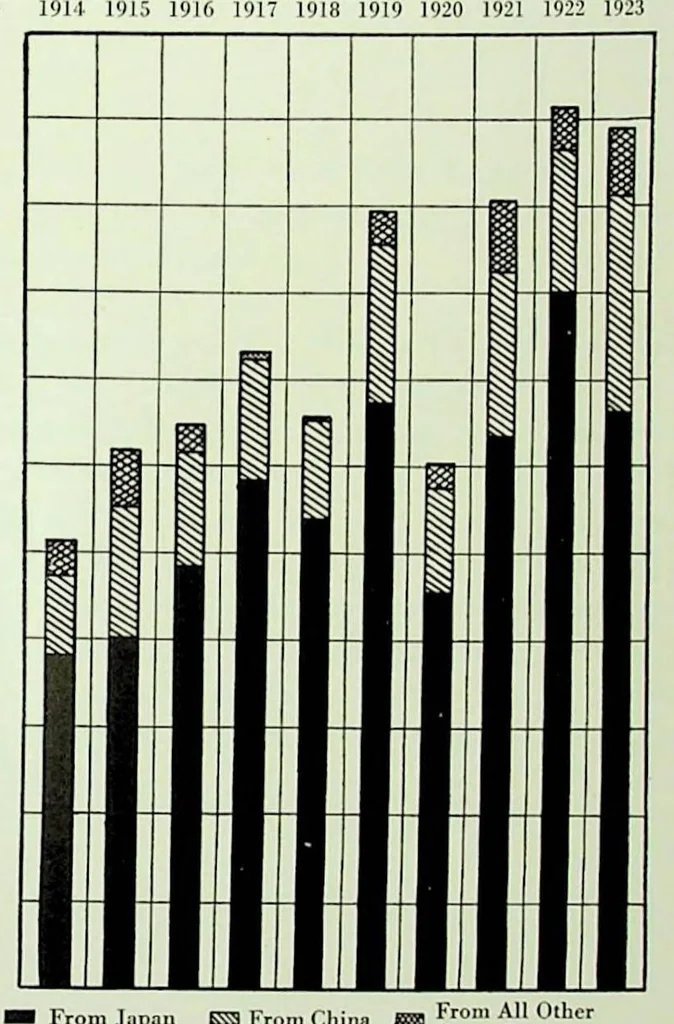 An illustration from International Acceptance Bank Textile Raw Materials 1924, 1924, leaf 126