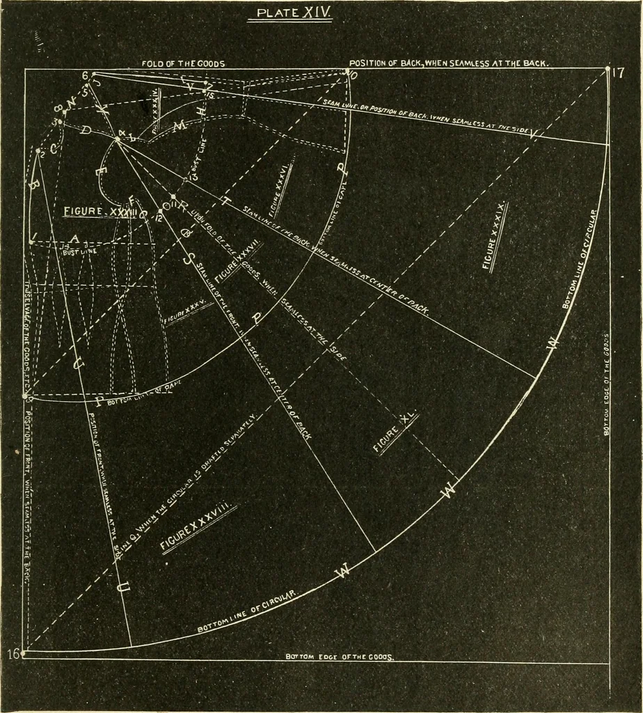 An illustration from The international encyclopedia of scientific tailor principles, for all kinds and styles of garment-making ... Also designing ... embroidery, crocheting, knitting, worsted work, fancy and artistic needle work .., 1885, leaf 124