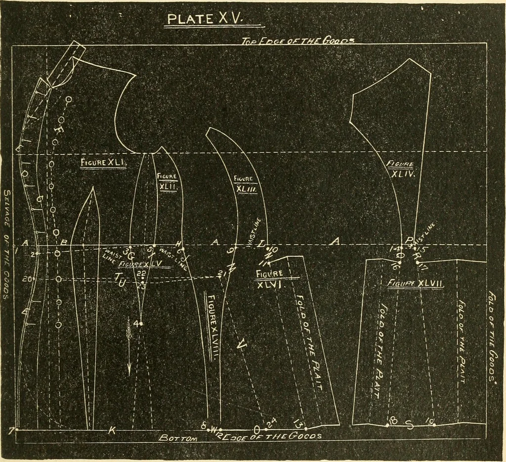 An illustration from The international encyclopedia of scientific tailor principles, for all kinds and styles of garment-making ... Also designing ... embroidery, crocheting, knitting, worsted work, fancy and artistic needle work .., 1885, leaf 128
