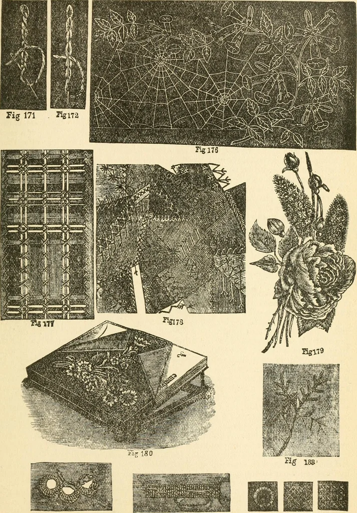 An illustration from The international encyclopedia of scientific tailor principles, for all kinds and styles of garment-making ... Also designing ... embroidery, crocheting, knitting, worsted work, fancy and artistic needle work .., 1885, leaf 178