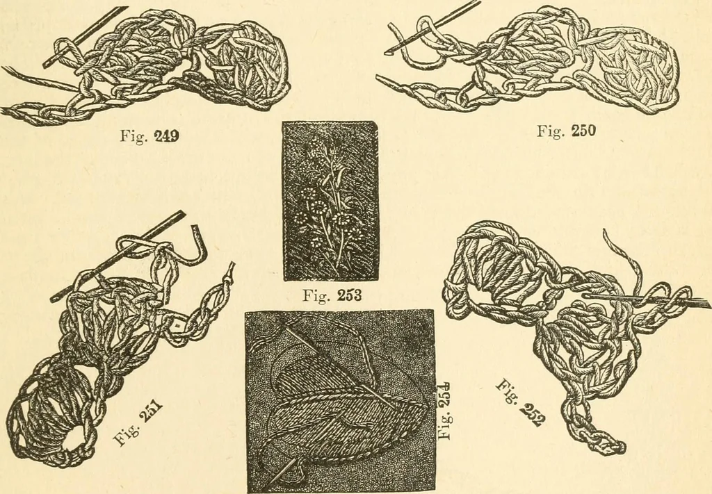 An illustration from The international encyclopedia of scientific tailor principles, for all kinds and styles of garment-making ... Also designing ... embroidery, crocheting, knitting, worsted work, fancy and artistic needle work .., 1885, leaf 184