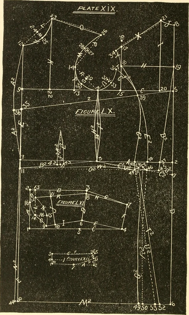 An illustration from The international encyclopedia of scientific tailor principles, for all kinds and styles of garment-making ... Also designing ... embroidery, crocheting, knitting, worsted work, fancy and artistic needle work .., 1885, leaf 231