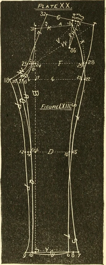 An illustration from The international encyclopedia of scientific tailor principles, for all kinds and styles of garment-making ... Also designing ... embroidery, crocheting, knitting, worsted work, fancy and artistic needle work .., 1885, leaf 237