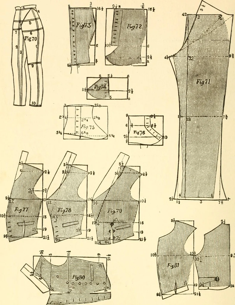 An illustration from The international encyclopedia of scientific tailor principles, for all kinds and styles of garment-making ... Also designing ... embroidery, crocheting, knitting, worsted work, fancy and artistic needle work .., 1885, leaf 241