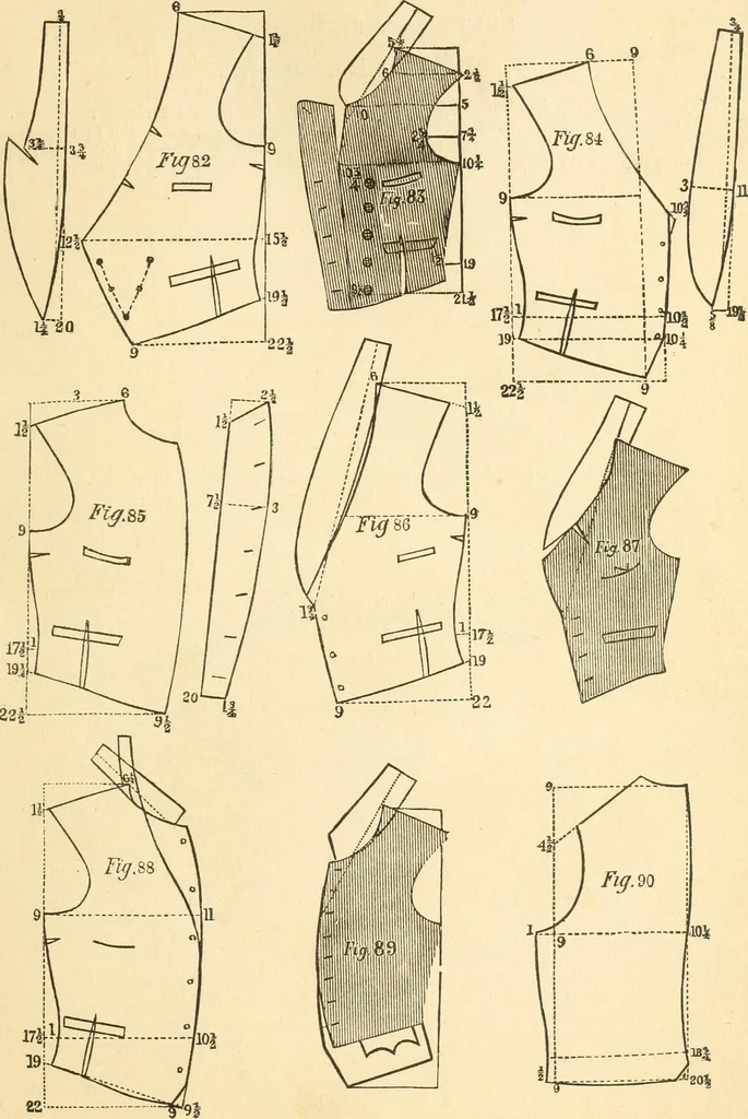 An illustration from The international encyclopedia of scientific tailor principles, for all kinds and styles of garment-making ... Also designing ... embroidery, crocheting, knitting, worsted work, fancy and artistic needle work .., 1885, leaf 242