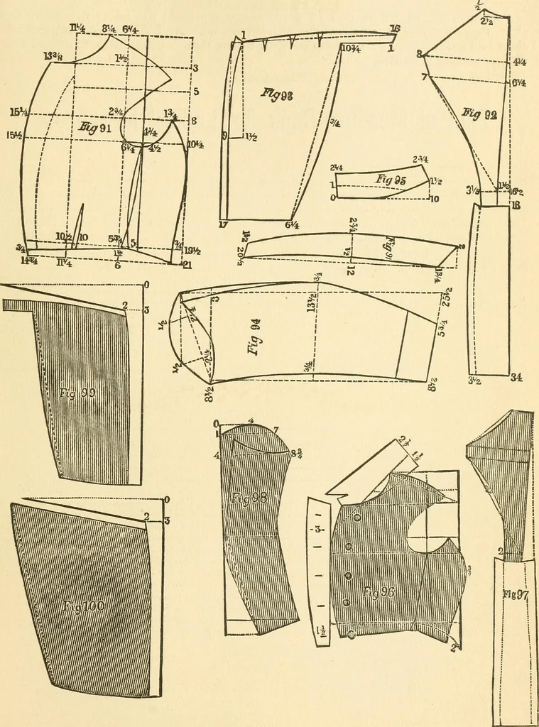An illustration from The international encyclopedia of scientific tailor principles, for all kinds and styles of garment-making ... Also designing ... embroidery, crocheting, knitting, worsted work, fancy and artistic needle work .., 1885, leaf 244