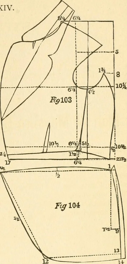 An illustration from The international encyclopedia of scientific tailor principles, for all kinds and styles of garment-making ... Also designing ... embroidery, crocheting, knitting, worsted work, fancy and artistic needle work .., 1885, leaf 246