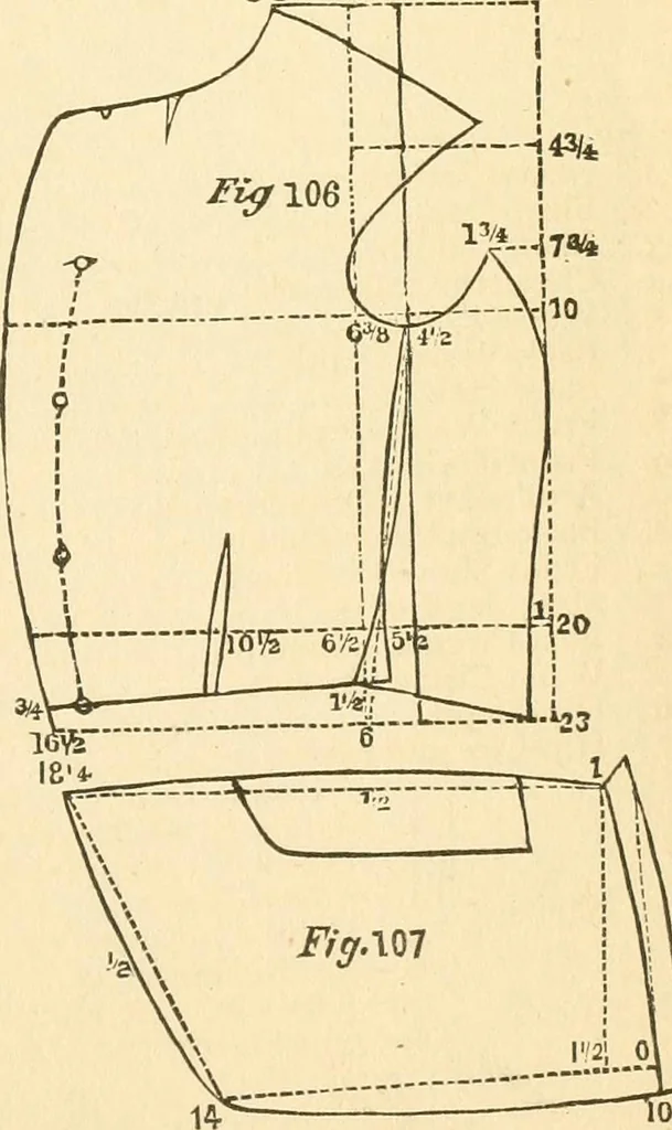 An illustration from The international encyclopedia of scientific tailor principles, for all kinds and styles of garment-making ... Also designing ... embroidery, crocheting, knitting, worsted work, fancy and artistic needle work .., 1885, leaf 246