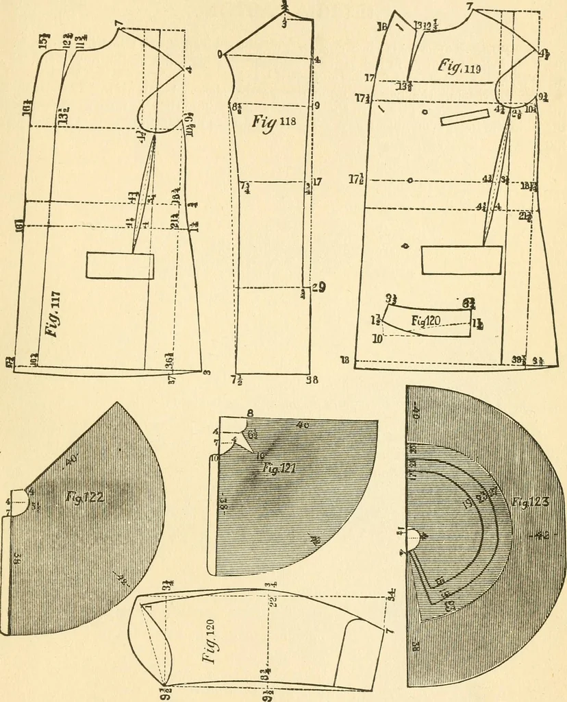An illustration from The international encyclopedia of scientific tailor principles, for all kinds and styles of garment-making ... Also designing ... embroidery, crocheting, knitting, worsted work, fancy and artistic needle work .., 1885, leaf 250