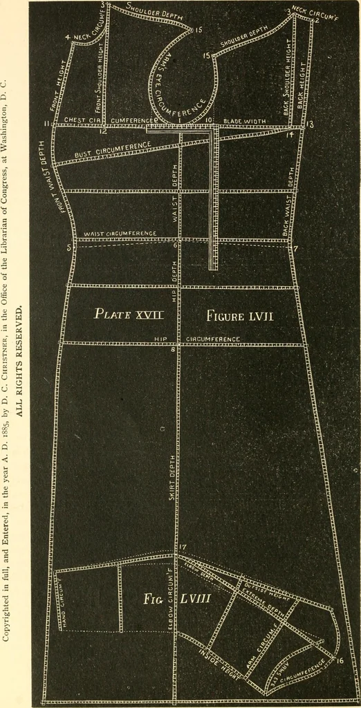 An illustration from The international encyclopedia of scientific tailor principles, for all kinds and styles of garment-making ... Also designing ... embroidery, crocheting, knitting, worsted work, fancy and artistic needle work .., 1885, leaf 49