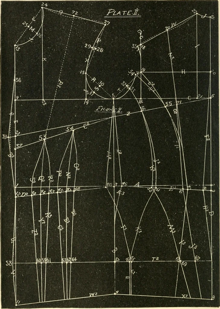 An illustration from The international encyclopedia of scientific tailor principles, for all kinds and styles of garment-making ... Also designing ... embroidery, crocheting, knitting, worsted work, fancy and artistic needle work .., 1885, leaf 59