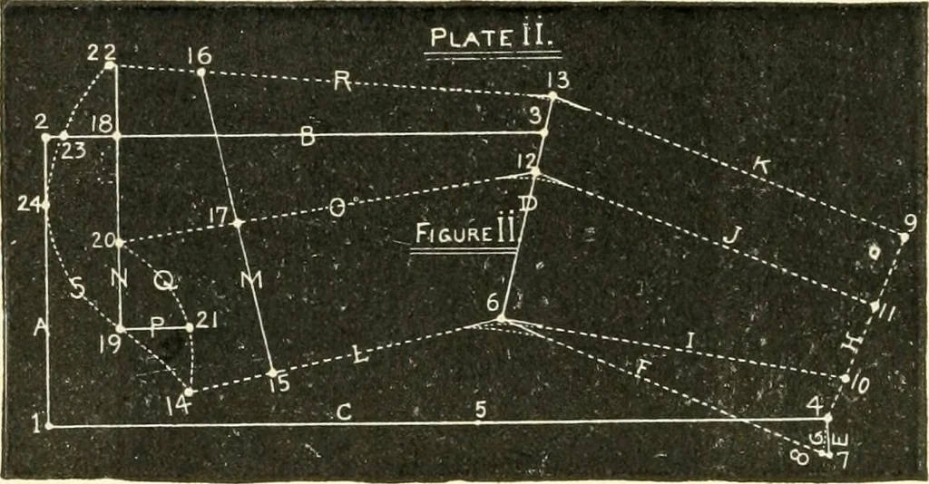 An illustration from The international encyclopedia of scientific tailor principles, for all kinds and styles of garment-making ... Also designing ... embroidery, crocheting, knitting, worsted work, fancy and artistic needle work .., 1885, leaf 65
