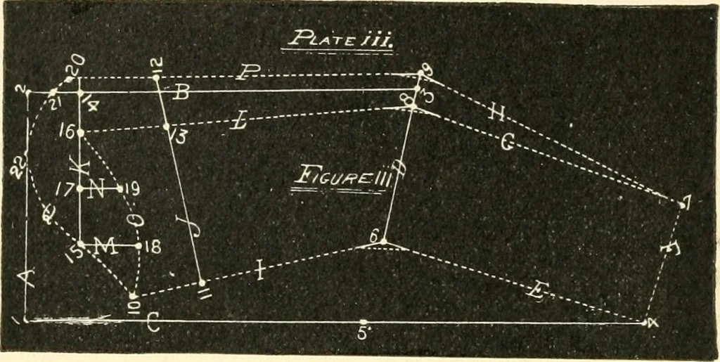 An illustration from The international encyclopedia of scientific tailor principles, for all kinds and styles of garment-making ... Also designing ... embroidery, crocheting, knitting, worsted work, fancy and artistic needle work .., 1885, leaf 67