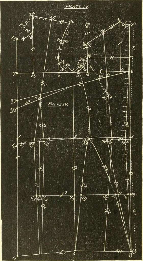 An illustration from The international encyclopedia of scientific tailor principles, for all kinds and styles of garment-making ... Also designing ... embroidery, crocheting, knitting, worsted work, fancy and artistic needle work .., 1885, leaf 69