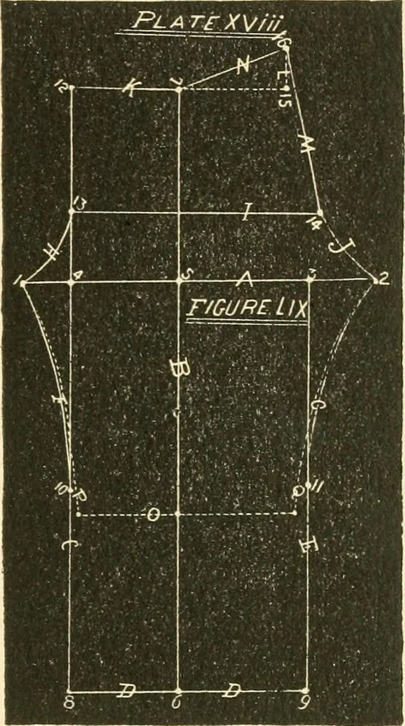 An illustration from The international encyclopedia of scientific tailor principles, for all kinds and styles of garment-making ... Also designing ... embroidery, crocheting, knitting, worsted work, fancy and artistic needle work .., 1885, leaf 74