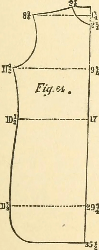 An illustration from The international encyclopedia of scientific tailor principles, for all kinds and styles of garment-making ... Also designing ... embroidery, crocheting, knitting, worsted work, fancy and artistic needle work .., 1885, leaf 76