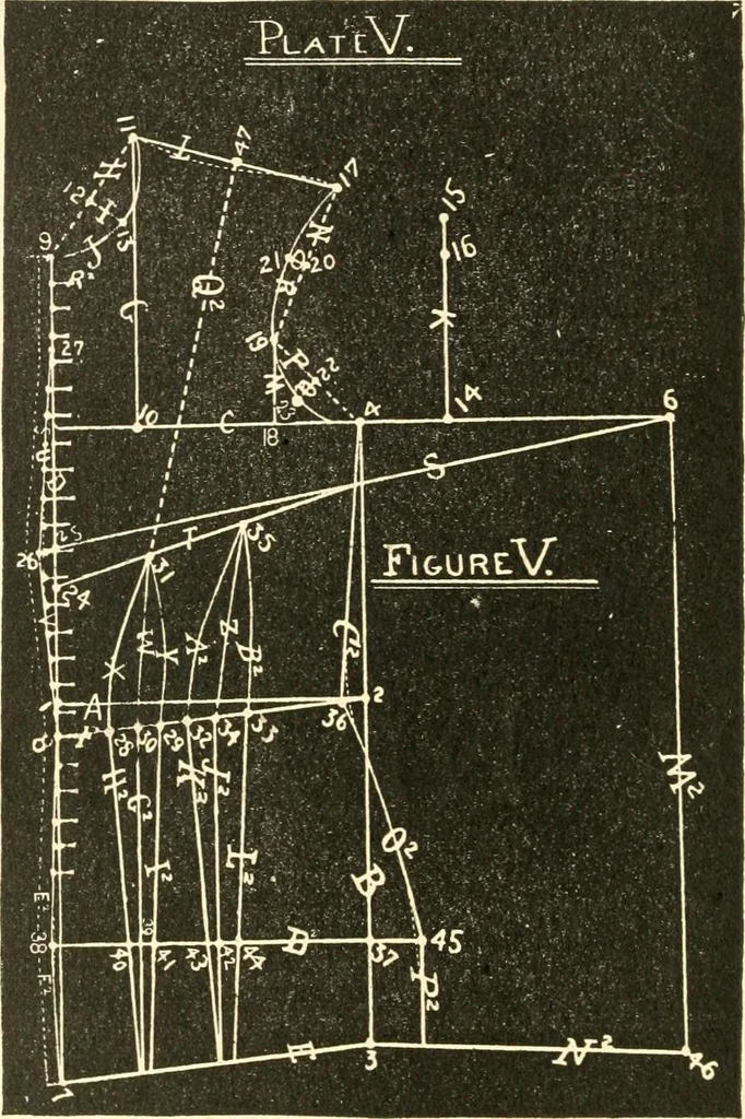 An illustration from The international encyclopedia of scientific tailor principles, for all kinds and styles of garment-making ... Also designing ... embroidery, crocheting, knitting, worsted work, fancy and artistic needle work .., 1885, leaf 79