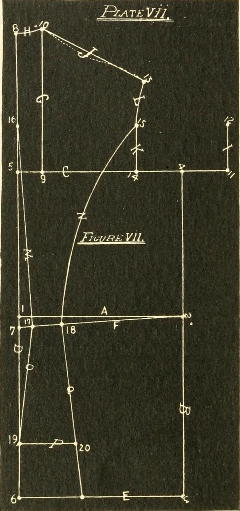 An illustration from The international encyclopedia of scientific tailor principles, for all kinds and styles of garment-making ... Also designing ... embroidery, crocheting, knitting, worsted work, fancy and artistic needle work .., 1885, leaf 85