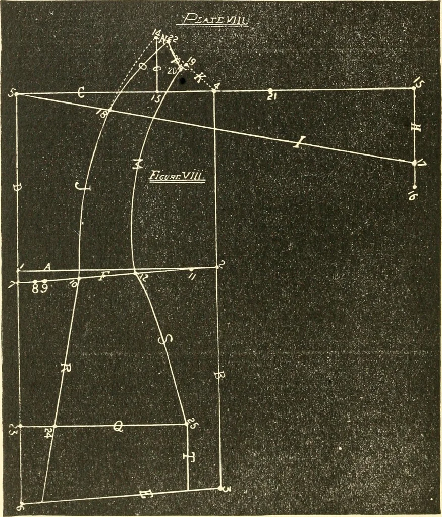 An illustration from The international encyclopedia of scientific tailor principles, for all kinds and styles of garment-making ... Also designing ... embroidery, crocheting, knitting, worsted work, fancy and artistic needle work .., 1885, leaf 87