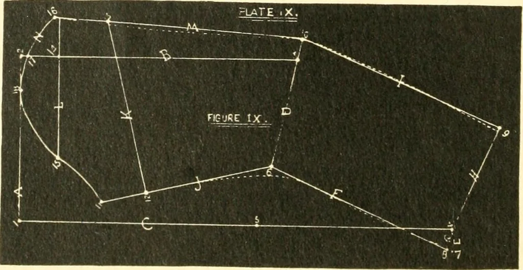 An illustration from The international encyclopedia of scientific tailor principles, for all kinds and styles of garment-making ... Also designing ... embroidery, crocheting, knitting, worsted work, fancy and artistic needle work .., 1885, leaf 89