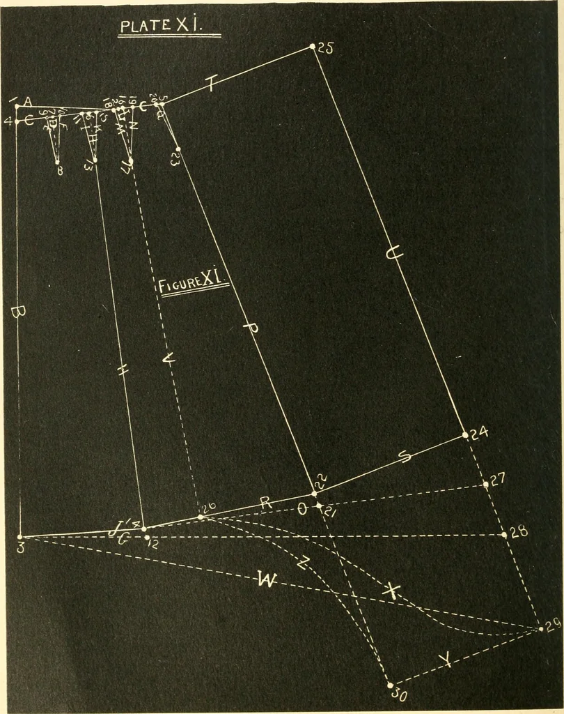 An illustration from The international encyclopedia of scientific tailor principles, for all kinds and styles of garment-making ... Also designing ... embroidery, crocheting, knitting, worsted work, fancy and artistic needle work .., 1885, leaf 93
