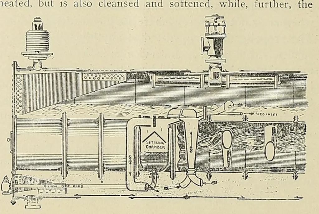 An illustration from International marine engineering, 1906, leaf 150