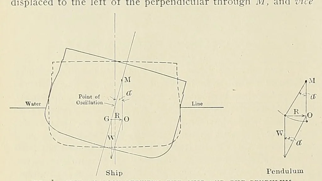 An illustration from International marine engineering, 1906, leaf 224