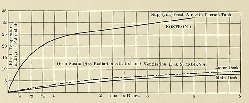 An illustration from International marine engineering, 1906, leaf 254