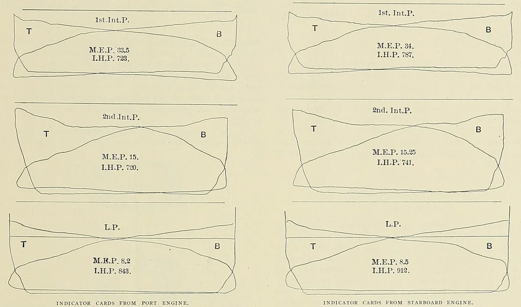 An illustration from International marine engineering, 1906, leaf 525