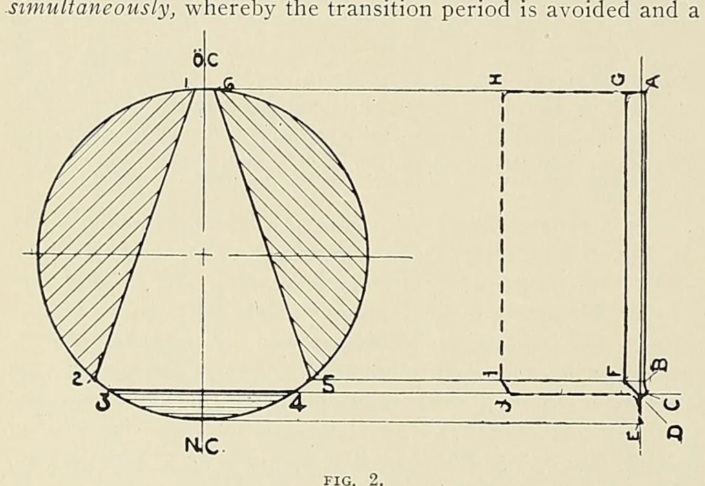 An illustration from International marine engineering, 1906, leaf 514