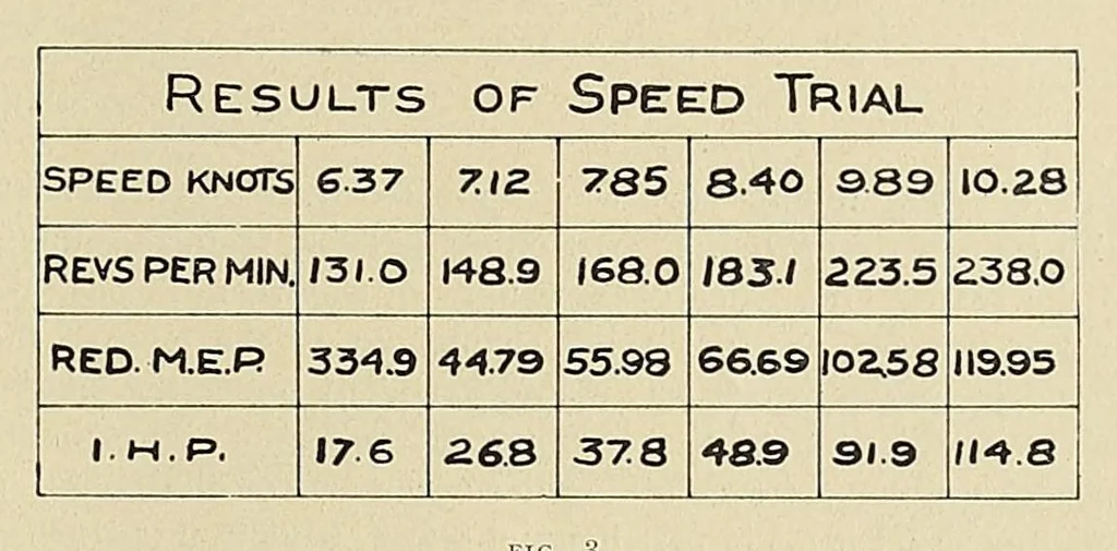 An illustration from International marine engineering, 1906, leaf 489