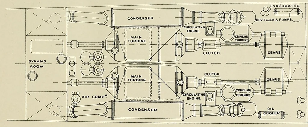 An illustration from International marine engineering, 1906, leaf 415