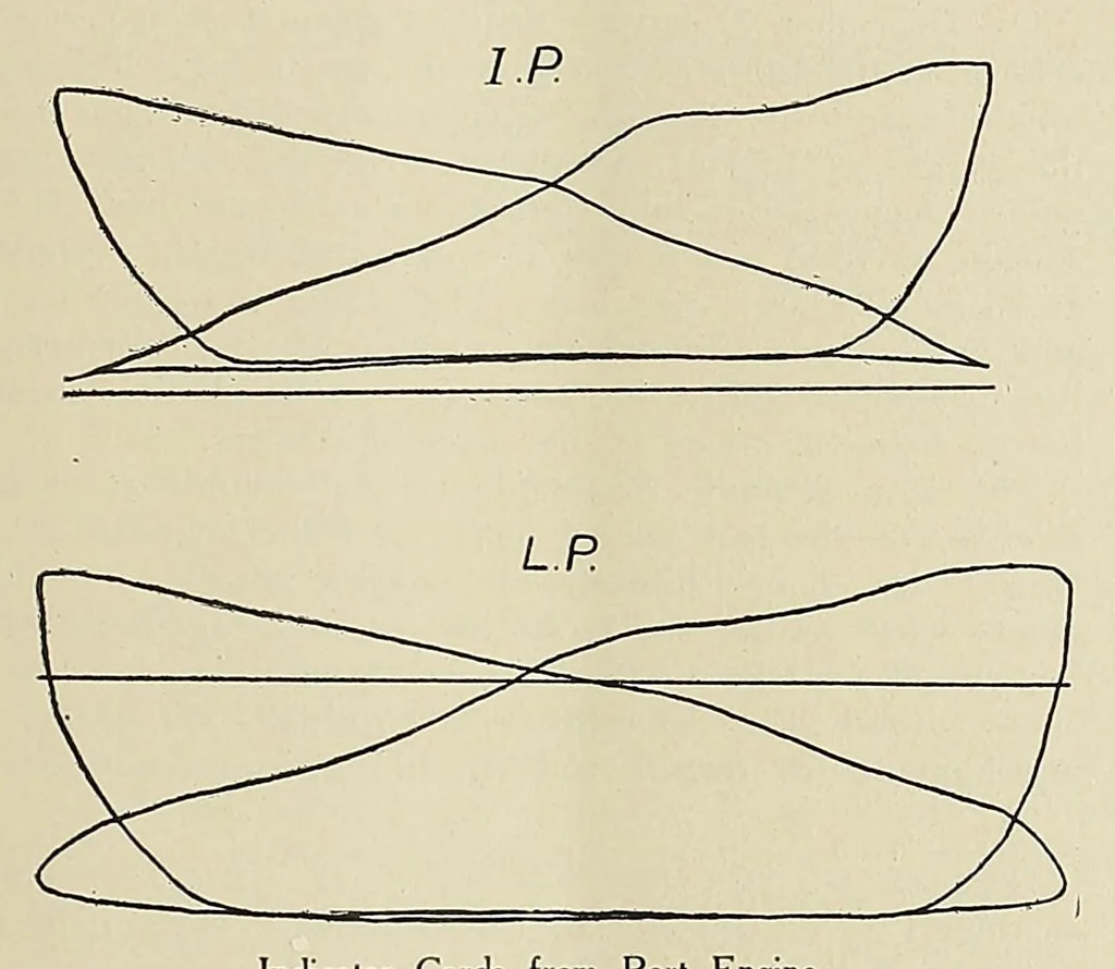 An illustration from International marine engineering, 1906, leaf 481