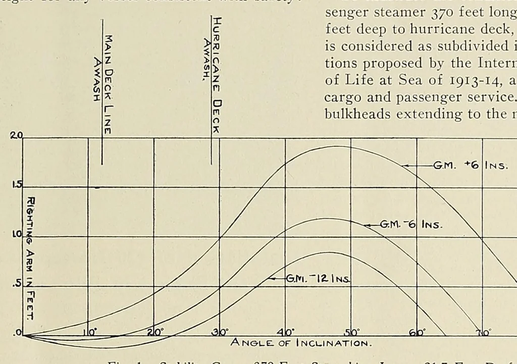 An illustration from International marine engineering, 1906, leaf 155
