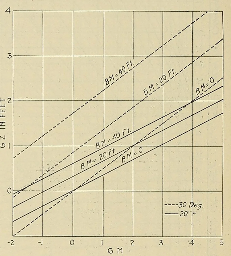 An illustration from International marine engineering, 1906, leaf 178