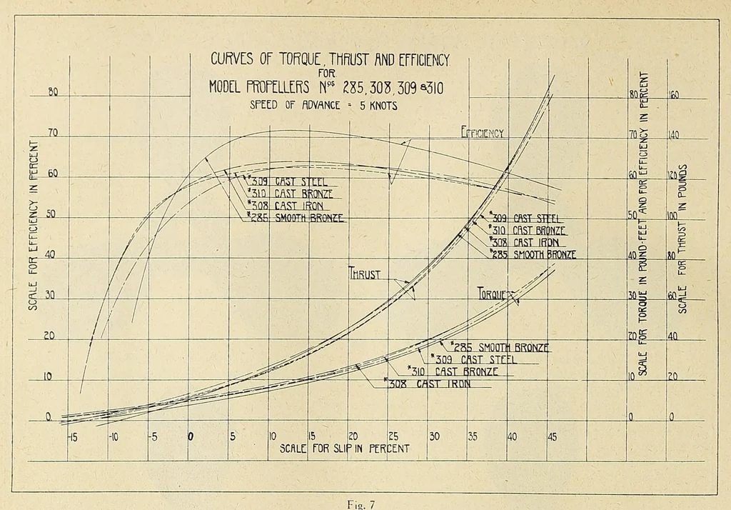 An illustration from International marine engineering, 1906, leaf 544
