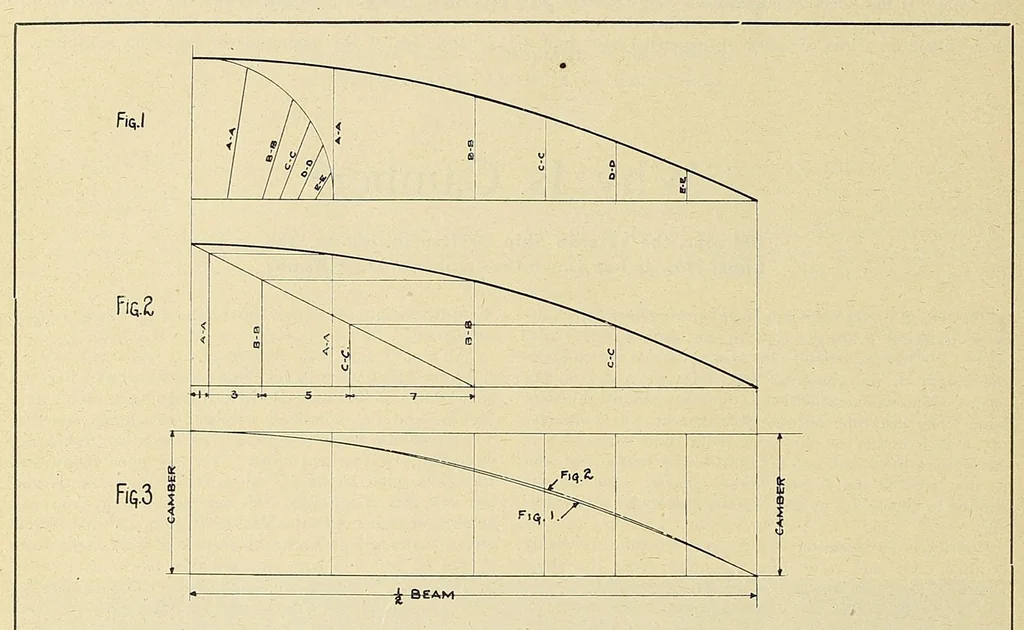 An illustration from International marine engineering, 1906, leaf 236