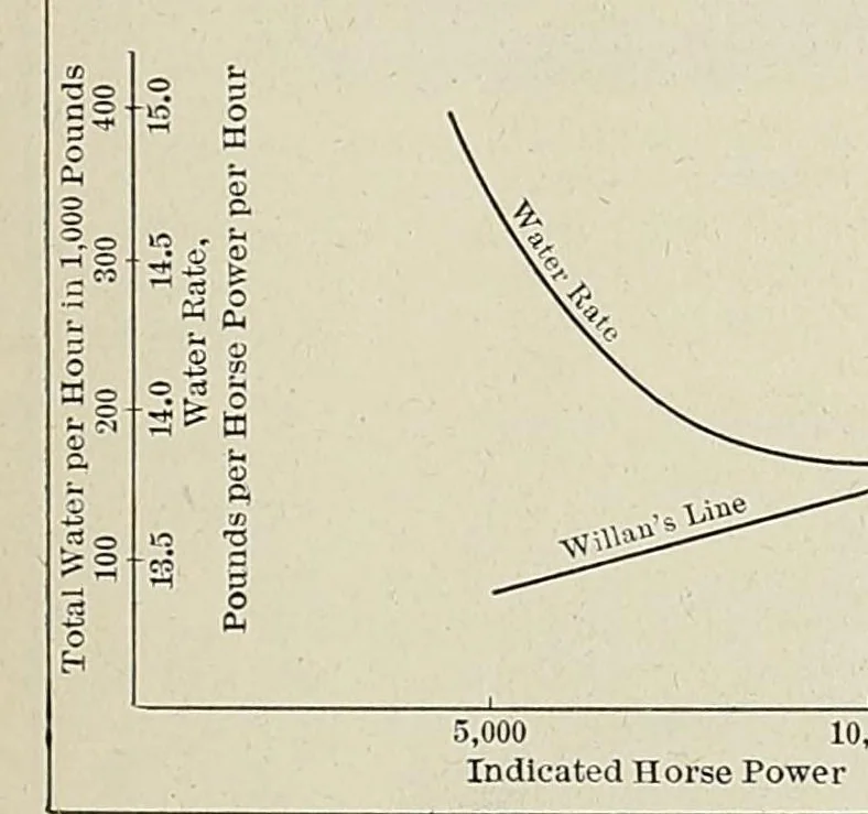 An illustration from International marine engineering, 1906, leaf 399
