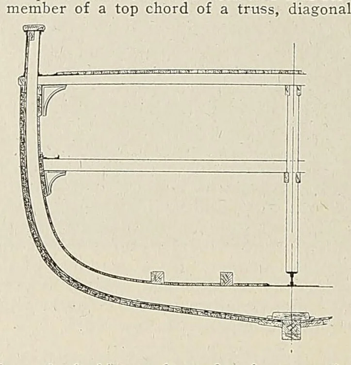 An illustration from International marine engineering, 1906, leaf 622