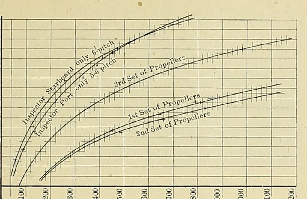 An illustration from International marine engineering, 1906, leaf 65