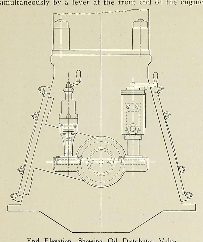 An illustration from International marine engineering, 1906, leaf 623