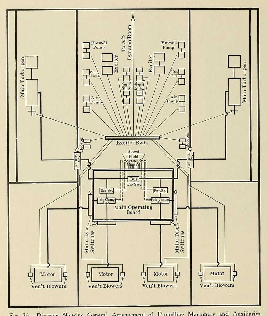 An illustration from International marine engineering, 1906, leaf 412